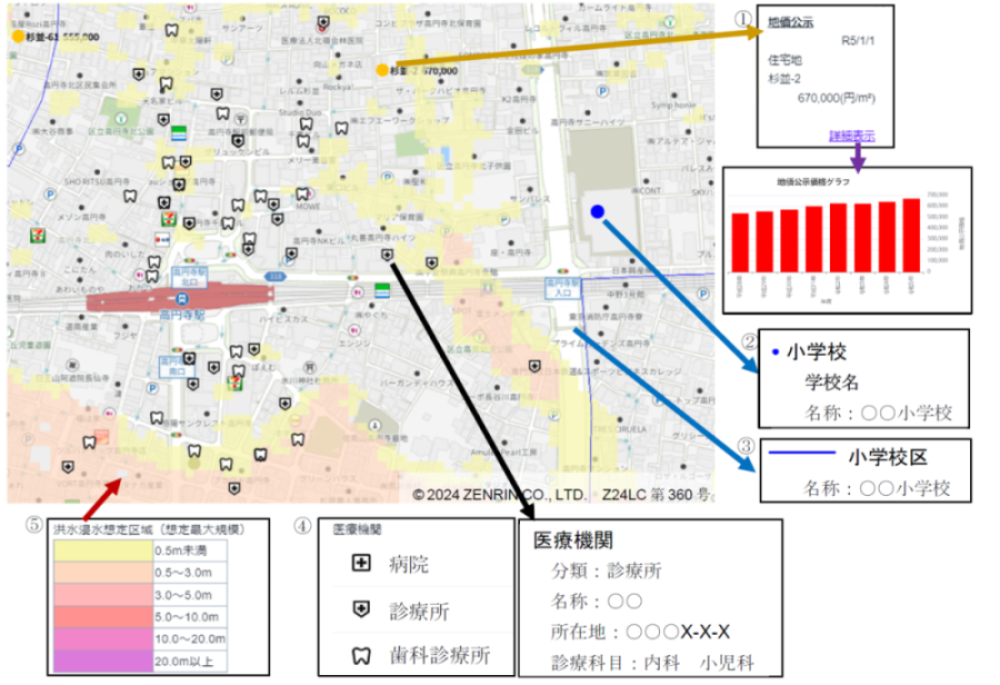 国交省の不動産取引価格情報