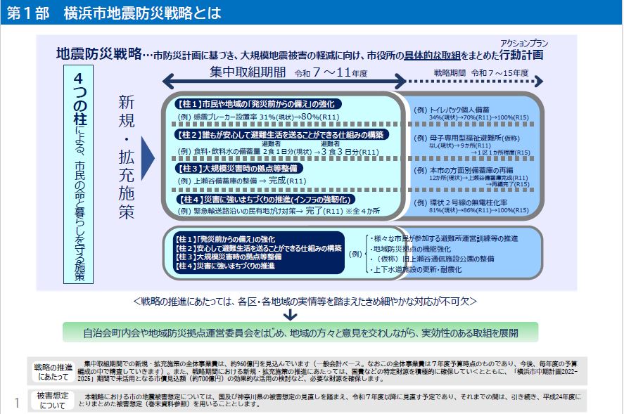 横浜市地震防災戦略