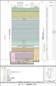横浜駅東口再開発！空飛ぶクルマ都市計画始動